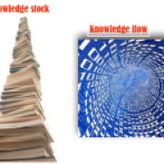 knowledge management stock&flow